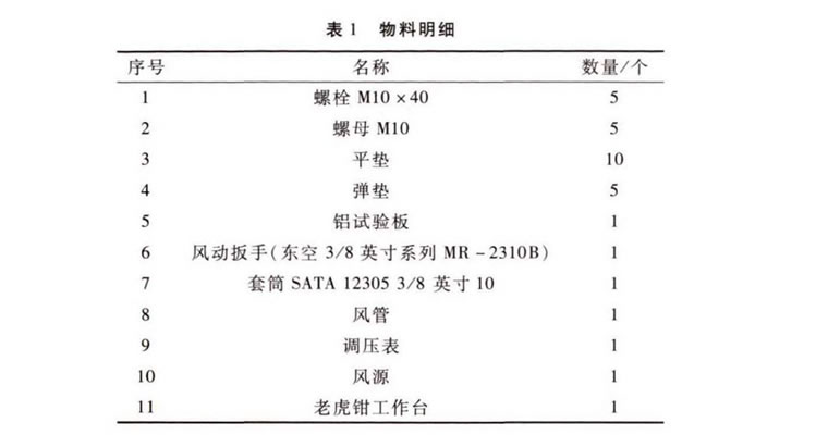風(fēng)動液壓扳手扭力調(diào)節(jié)