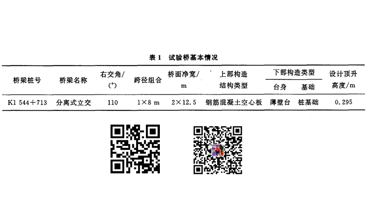 同步頂升系統(tǒng)在高速公路及橋梁中的應(yīng)用