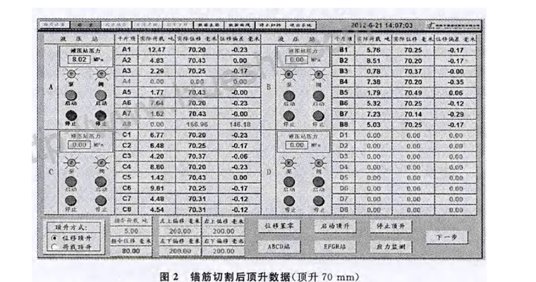 同步頂升系統(tǒng)在高速公路及橋梁中的應(yīng)用
