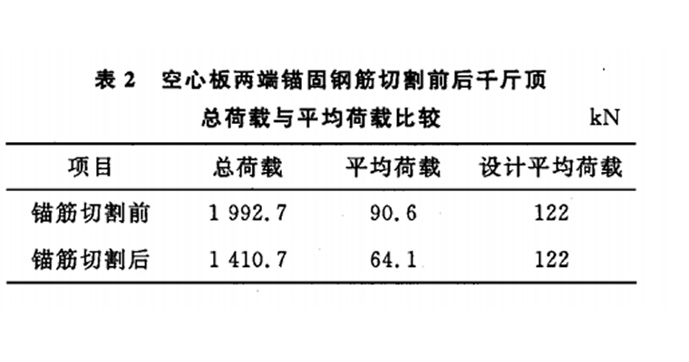 同步頂升系統(tǒng)在高速公路及橋梁中的應(yīng)用