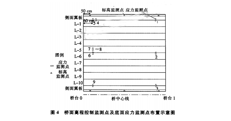 同步頂升系統(tǒng)在高速公路及橋梁中的應(yīng)用