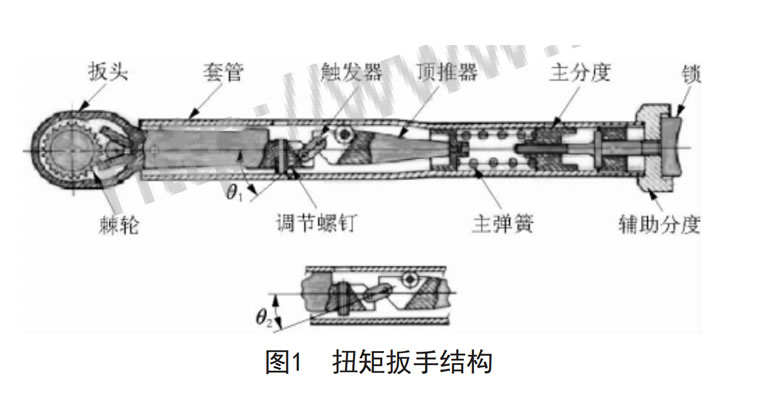 扭矩扳手結(jié)構