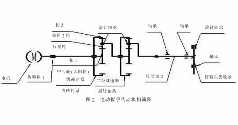 德國原裝進(jìn)口傳感器電動(dòng)扳手的結(jié)構(gòu)特點(diǎn)及如何保養(yǎng)