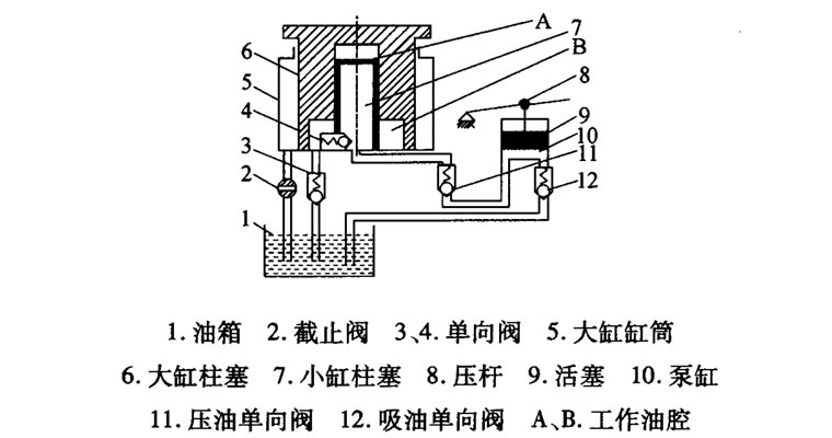 汽車遙控液壓千斤頂?shù)脑砼c設(shè)計(jì)