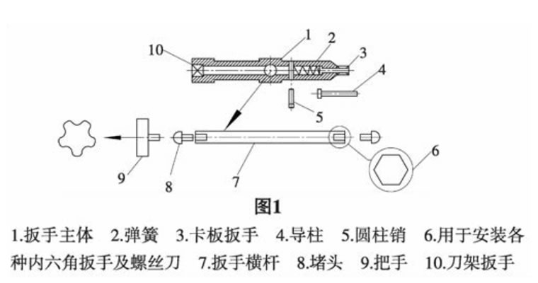 簡述機(jī)床專用多功能液壓扳手