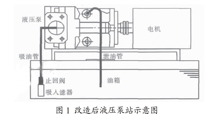 液壓泵站噪聲產(chǎn)生三個(gè)原因及降噪的方案