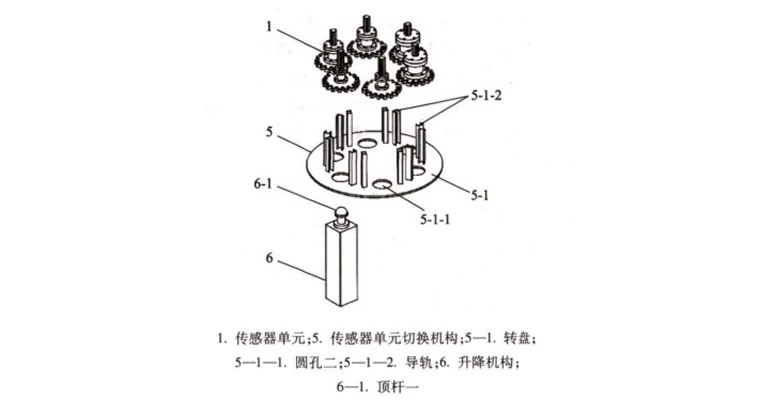 扭矩扳手自動校準儀傳感器切換機構(gòu)和升降機構(gòu)