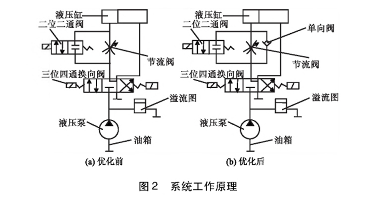 數(shù)控機床液壓與氣壓系統(tǒng)故障診斷