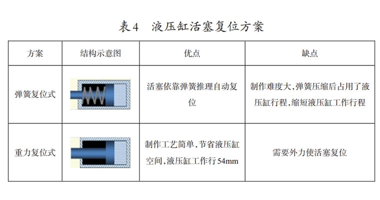 石化行業(yè)輸油泵液壓拉馬的應(yīng)用